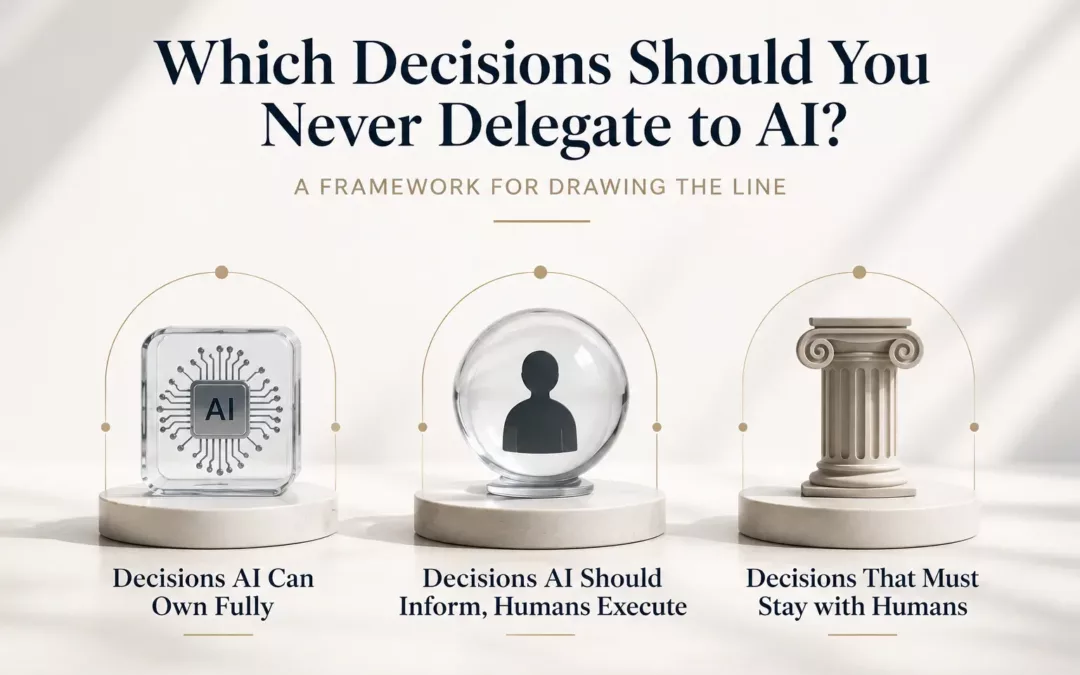 Which Decisions Should You Never Delegate to AI? A Framework for Drawing the Line