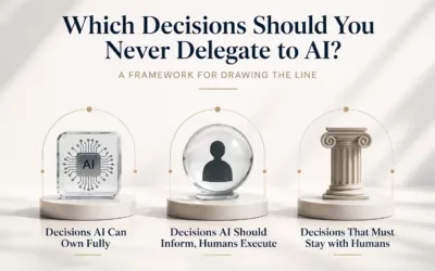 Which Decisions Should You Never Delegate to AI? A Framework for Drawing the Line