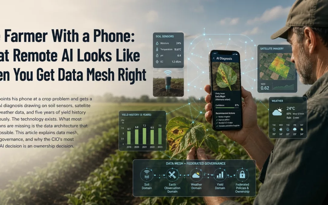 The Farmer With a Phone: What Remote AI Looks Like When You Get Data Mesh Right