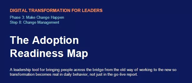 Technology to Capability Map, Step 2 framework header, Digital Transformation for Leaders by Tamer Badawy
