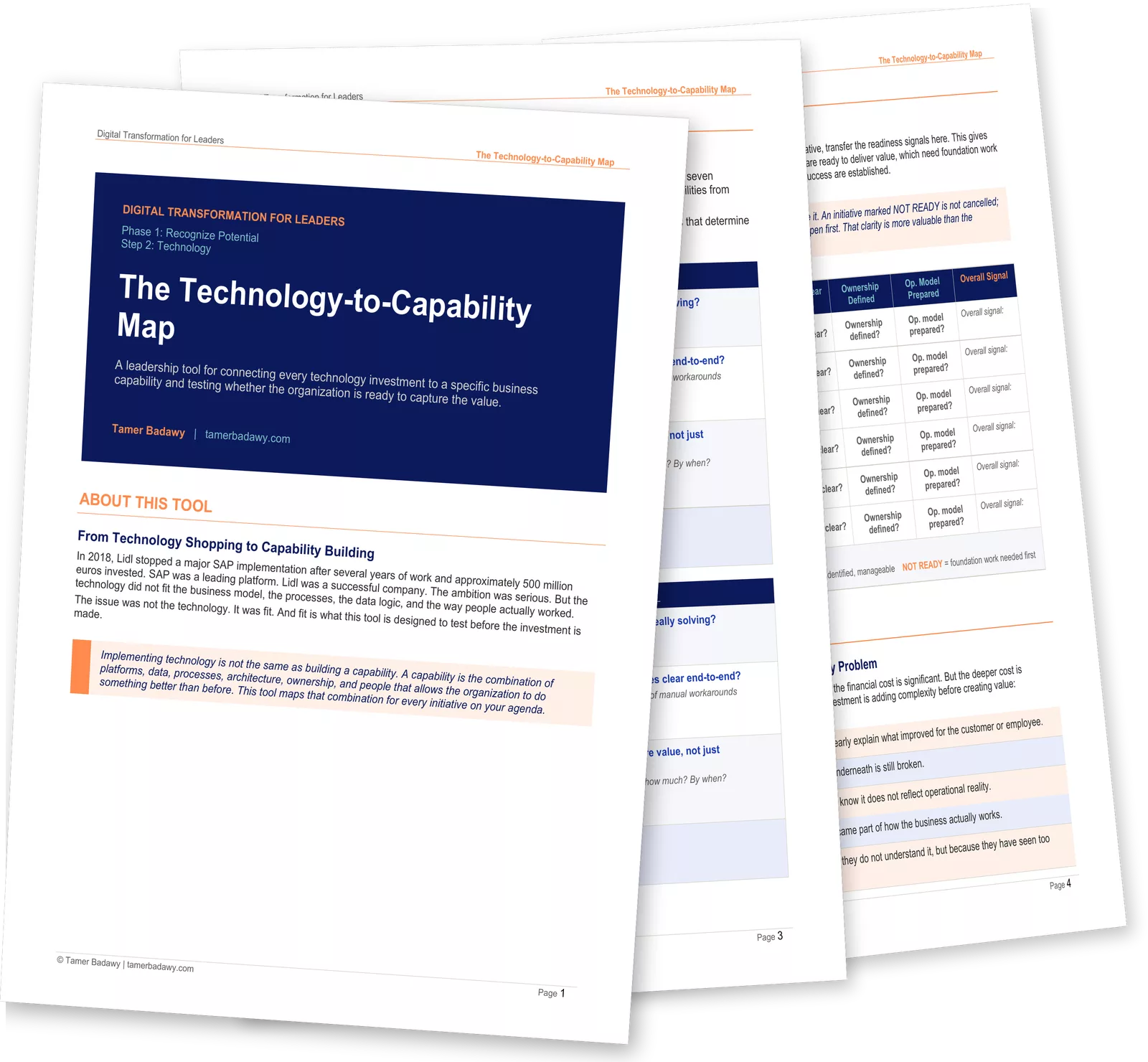 Technology-to-Capability Map leadership tool by Tamer Badawy, showing the seven capability questions, technology readiness portfolio, and overall investment signals
