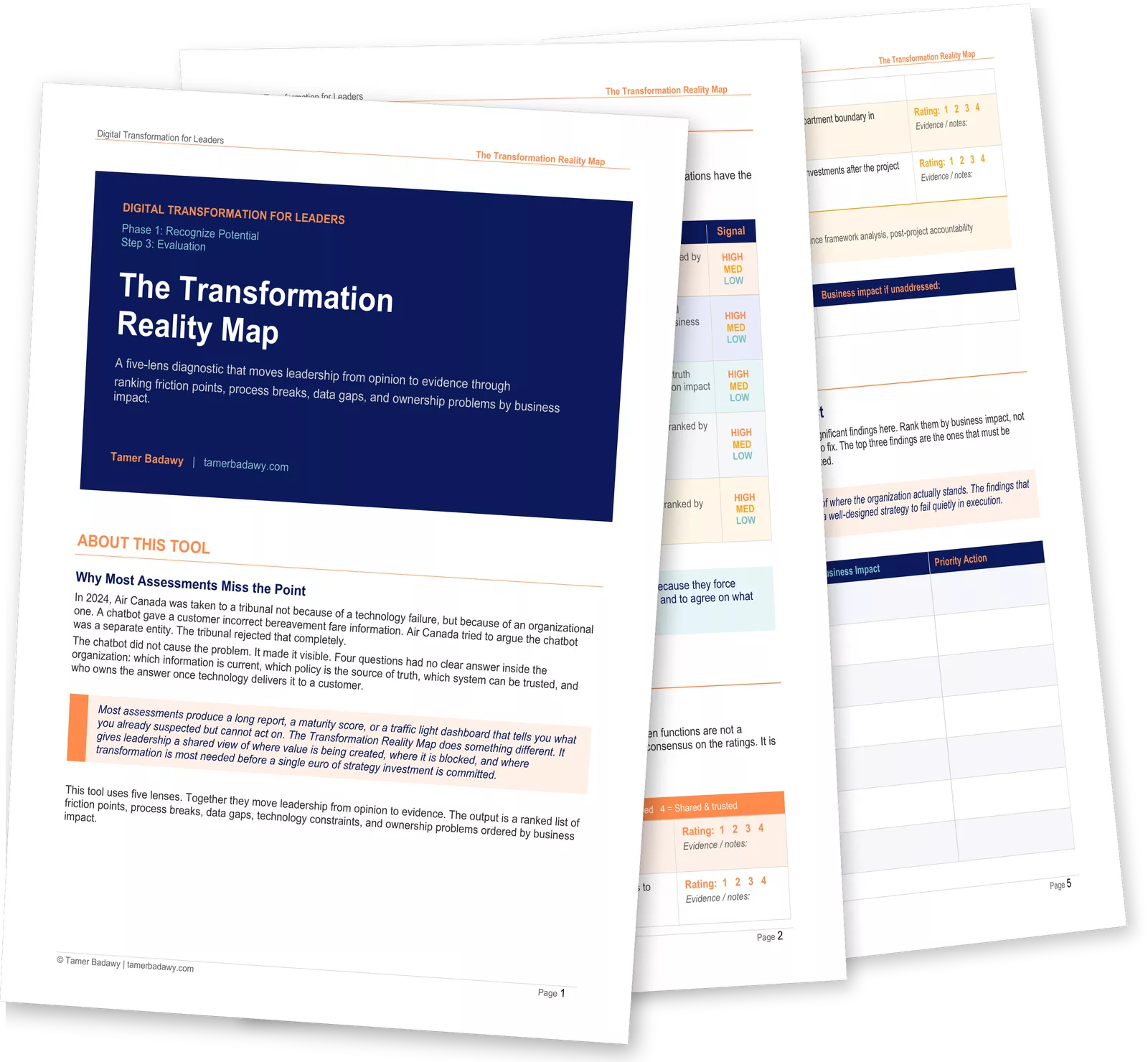 Transformation Reality Map leadership tool by Tamer Badawy, showing the five transformation lenses, evidence-based diagnostic questions, and ranked findings by business impact