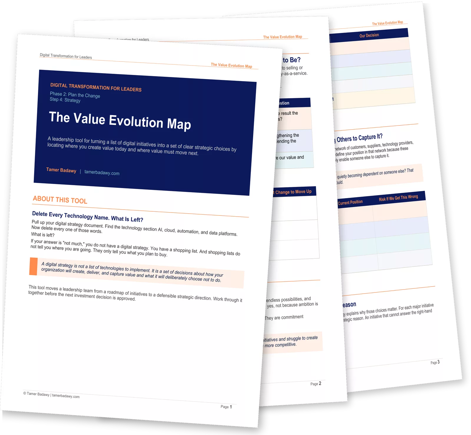 Value Evolution Map leadership tool by Tamer Badawy, showing the product-to-outcome value ladder, strategic choice questions, and market network position assessment