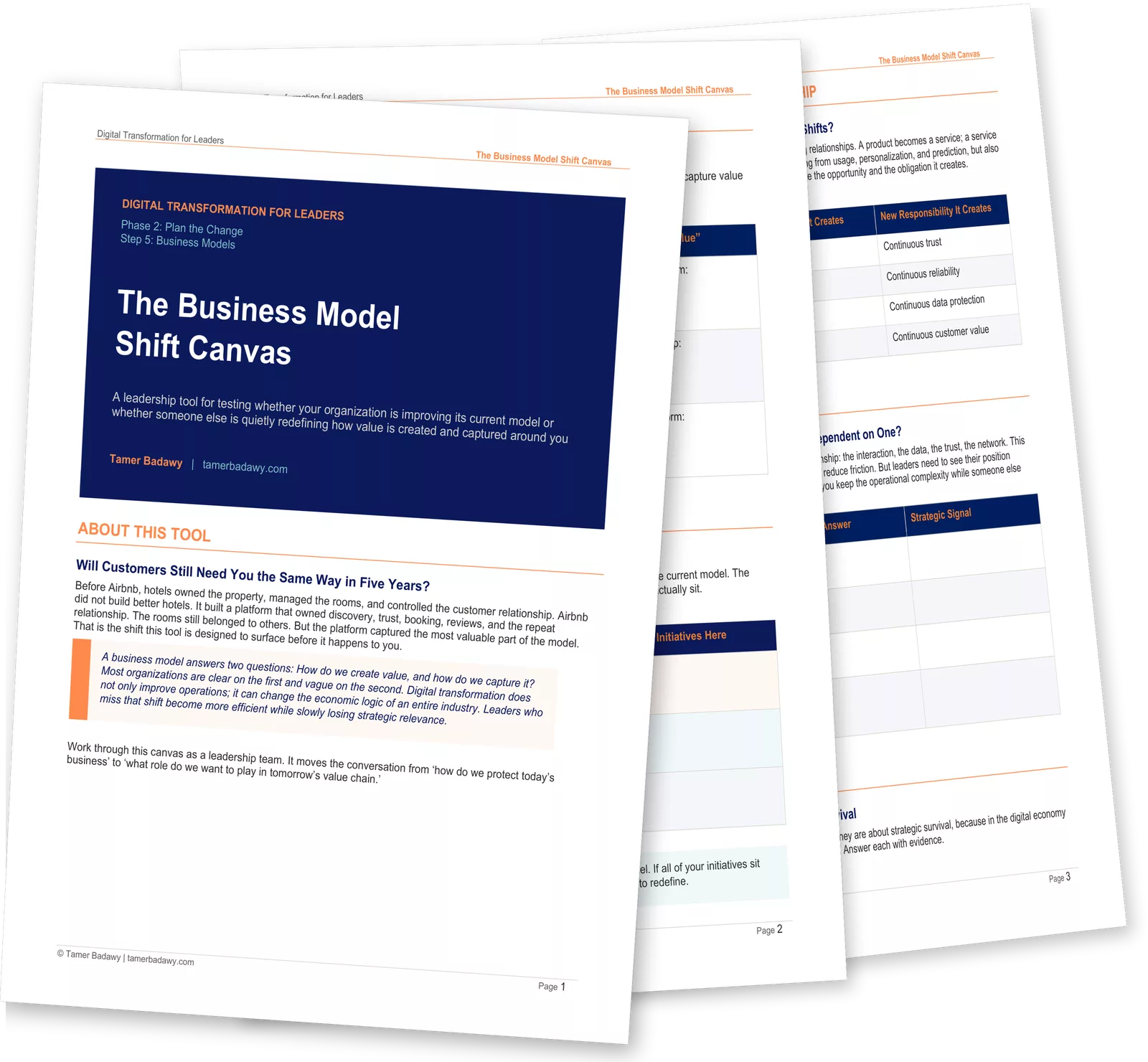 Business Model Shift Canvas leadership tool by Tamer Badawy, showing value creation and capture, the three levels of transformation, and the platform position check