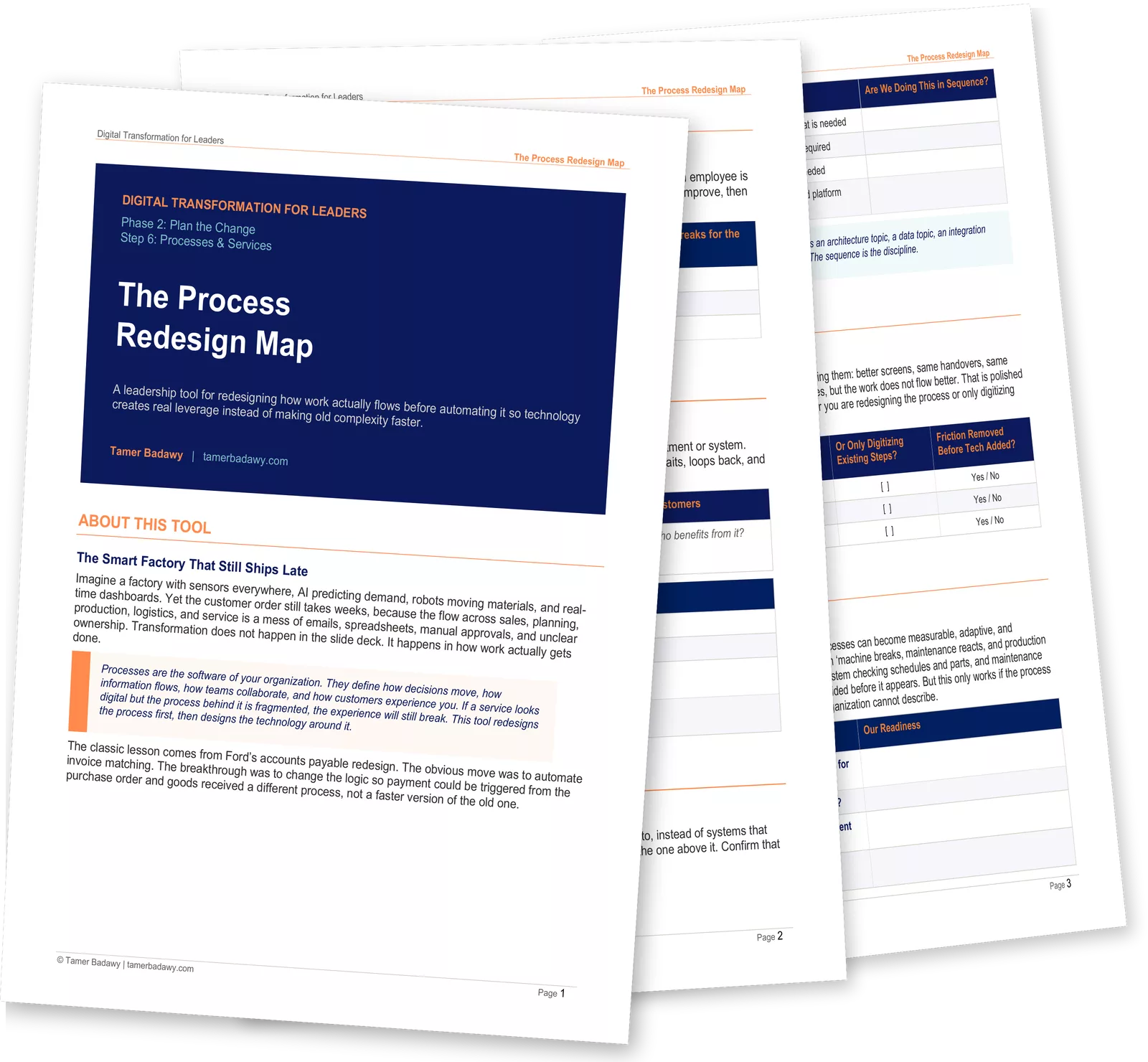 Process Redesign Map leadership tool by Tamer Badawy, showing service-to-process mapping, the SIPOC end-to-end view, and the redesign versus digitization assessment