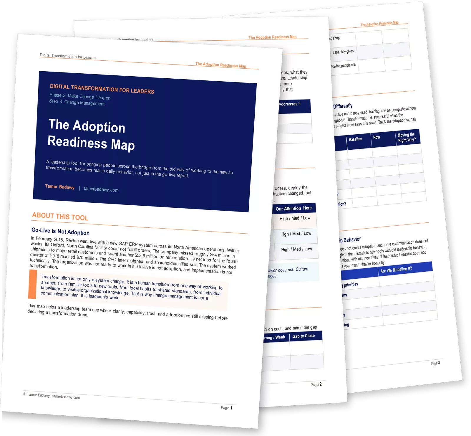 Adoption Readiness Map leadership tool by Tamer Badawy, showing perceived employee losses, the three levels of change, adoption practices, and evidence of behavioral change