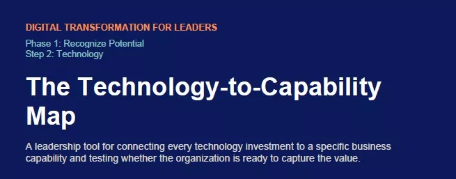 Technology to Capability Map, Step 2 framework header, Digital Transformation for Leaders by Tamer Badawy