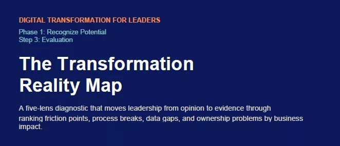 Technology to Capability Map, Step 2 framework header, Digital Transformation for Leaders by Tamer Badawy