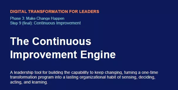 Technology to Capability Map, Step 2 framework header, Digital Transformation for Leaders by Tamer Badawy