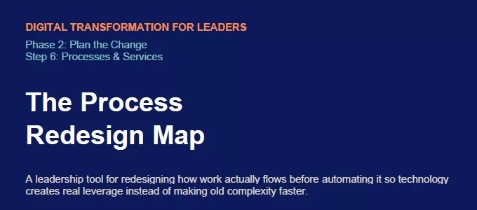 Technology to Capability Map, Step 2 framework header, Digital Transformation for Leaders by Tamer Badawy