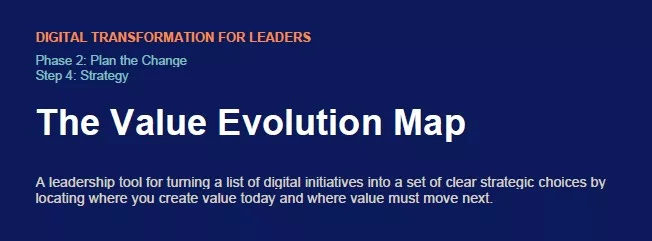 Technology to Capability Map, Step 2 framework header, Digital Transformation for Leaders by Tamer Badawy