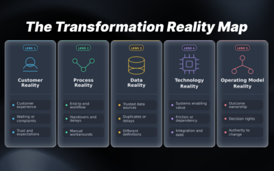 Digital Transformation for Leaders, Step 3: Evaluation and the Transformation Reality Map