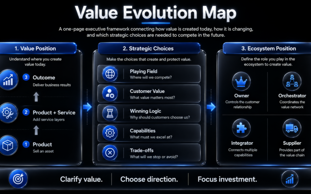 Digital Transformation for Leaders, Step 4: Strategy and the Value Evolution Map