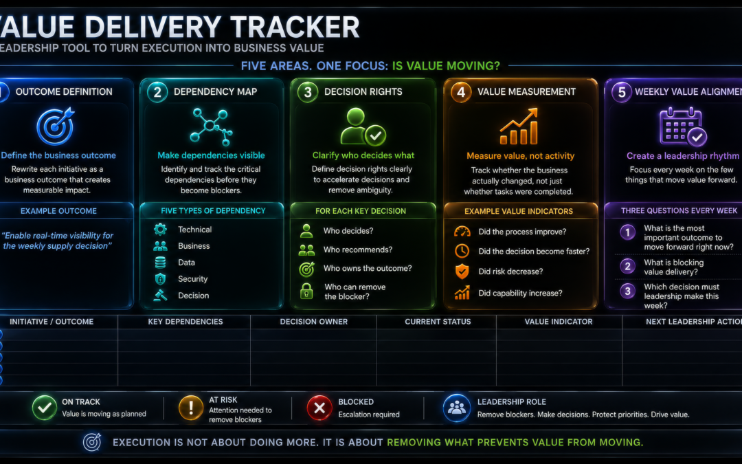 Digital Transformation for Leaders, Step 7: Project Management and the Value Delivery Tracker