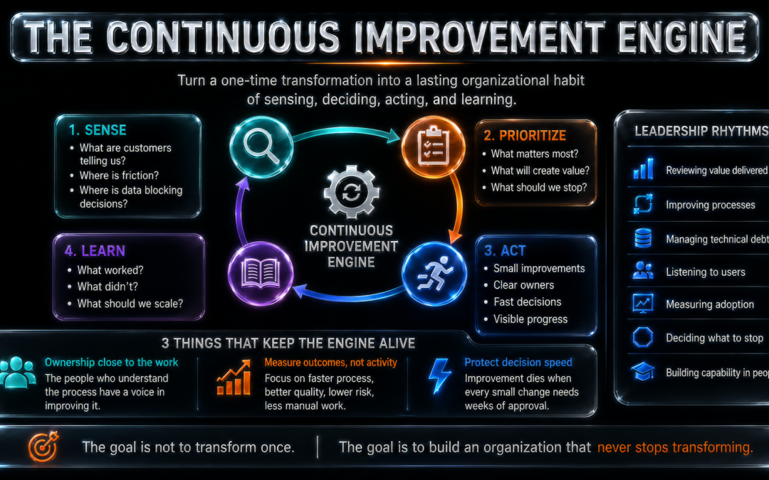 Digital Transformation for Leaders, Step 9: Continuous Improvement and the Continuous Improvement Engine
